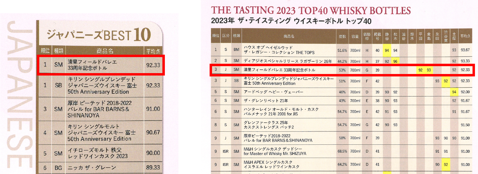 ウイスキーガロア2024年4月発刊第43号